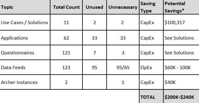 ArcherSavings